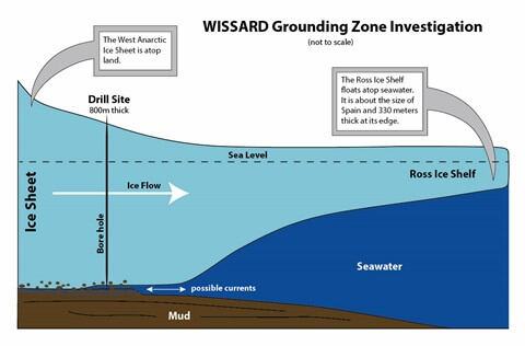 Grounding Zone Graphic-x