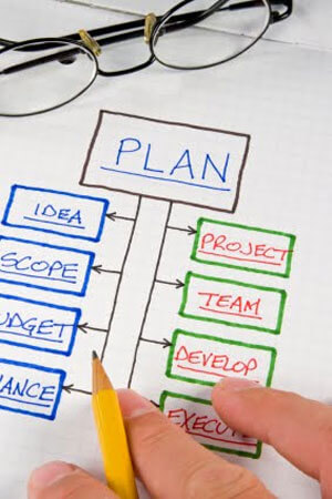 Project plan flow chart